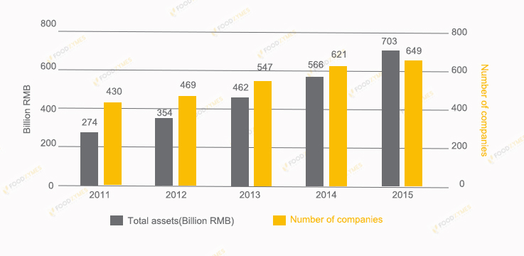 bakery food industry market -Foodchem