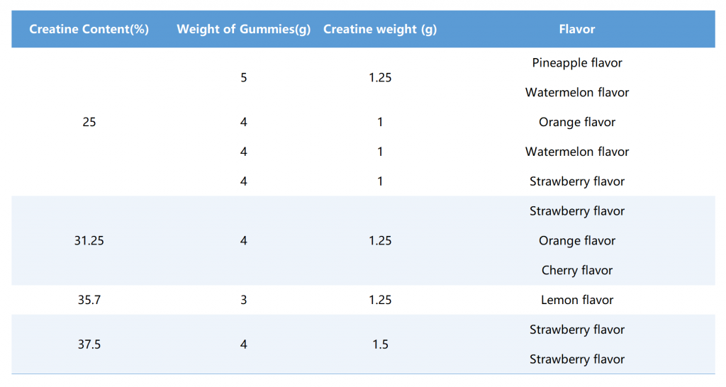 Creatine Gummies