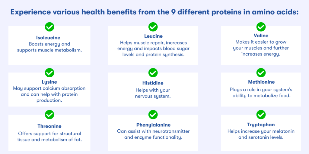 Essential Amino Acids