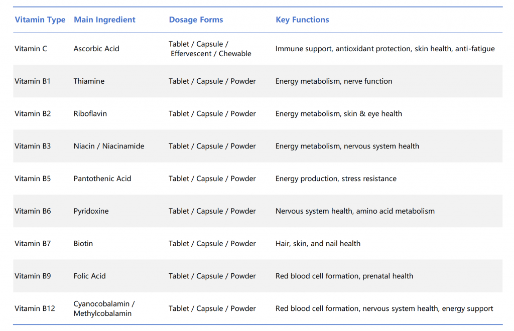 Water-Soluble Vitamins